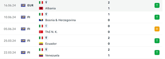Soi tỷ lệ T&acirc;y Ban Nha vs &Yacute; (2h ng&agrave;y 21/6), bảng B EURO 2024- Ảnh 5.