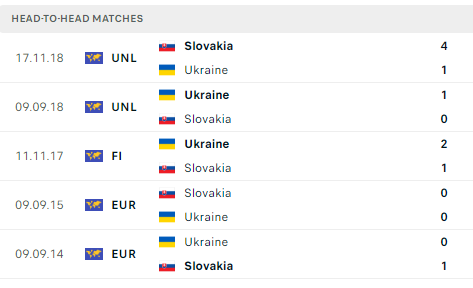 Nhận định, dự đo&aacute;n kết quả Slovakia vs Ukraine (20h ng&agrave;y 21/6), bảng E EURO 2024- Ảnh 5.