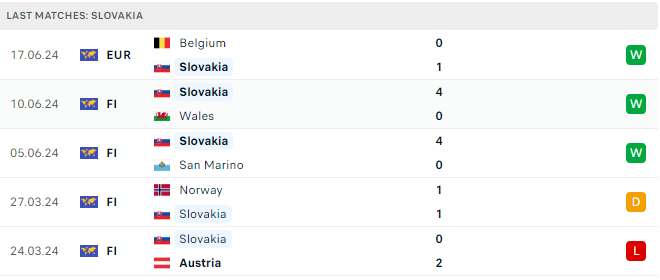 Nhận định, dự đo&aacute;n kết quả Slovakia vs Ukraine (20h ng&agrave;y 21/6), bảng E EURO 2024- Ảnh 6.