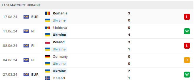 Nhận định, dự đo&aacute;n kết quả Slovakia vs Ukraine (20h ng&agrave;y 21/6), bảng E EURO 2024- Ảnh 7.