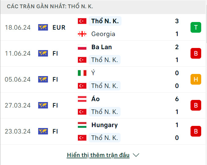 Soi tỷ lệ Thổ Nhĩ Kỳ vs Bồ Đ&agrave;o Nha (23h ng&agrave;y 22/6), bảng F EURO 2024- Ảnh 4.
