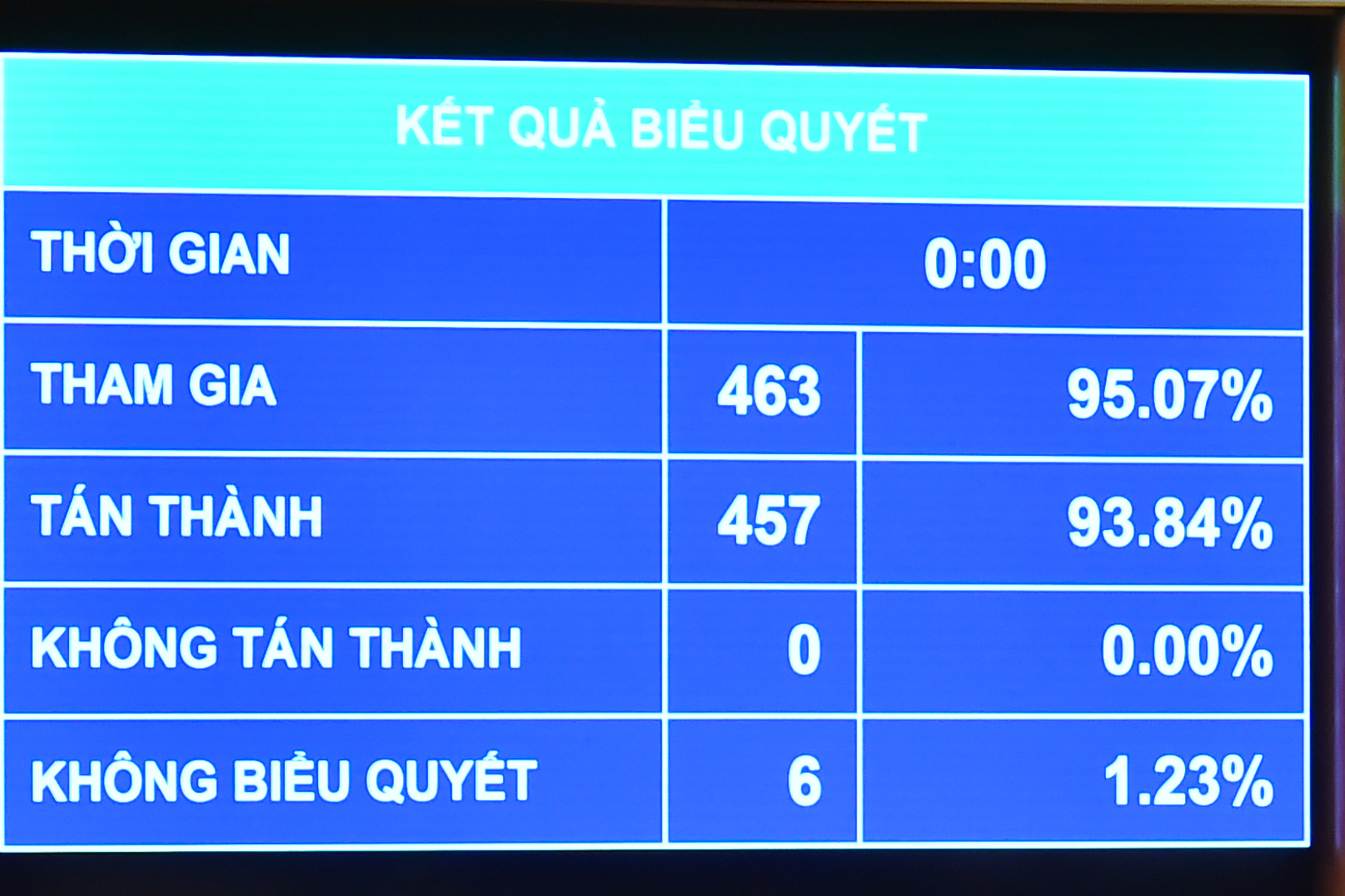 Ph&acirc;n c&ocirc;ng 1 ph&oacute; chủ tịch, 3 chủ nhiệm ủy ban Quốc hội gi&aacute;m s&aacute;t chuy&ecirc;n đề bảo vệ m&ocirc;i trường- Ảnh 2.