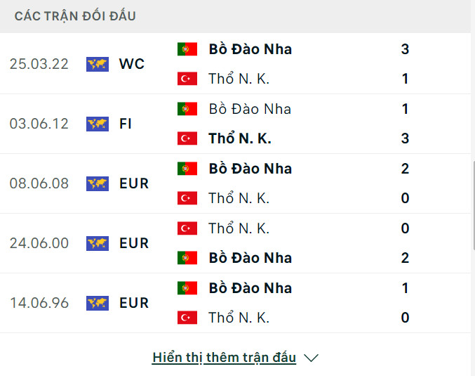 Soi tỷ lệ Thổ Nhĩ Kỳ vs Bồ Đ&agrave;o Nha (23h ng&agrave;y 22/6), bảng F EURO 2024- Ảnh 3.