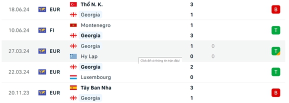 Nhận định, dự đo&aacute;n kết quả Georgia vs CH S&eacute;c (20h ng&agrave;y 22/6), bảng F EURO 2024- Ảnh 4.