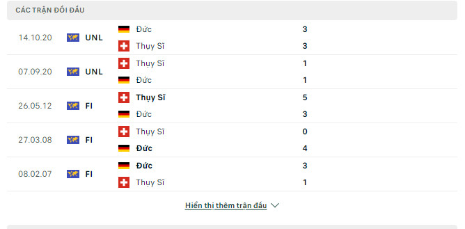 Soi tỷ lệ Thụy Sĩ vs Đức (2h ng&agrave;y 24/6), bảng A EURO 2024- Ảnh 3.