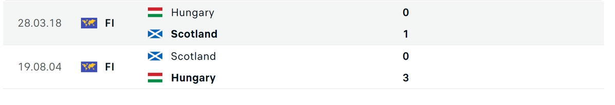 Nhận định, dự đo&aacute;n kết quả Hungary vs Scotland (2h ng&agrave;y 24/6), bảng A EURO 2024- Ảnh 4.
