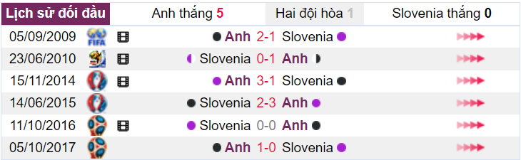 Soi tỷ lệ Anh vs Slovenia (2h ng&agrave;y 26/6), bảng C EURO 2024- Ảnh 3.