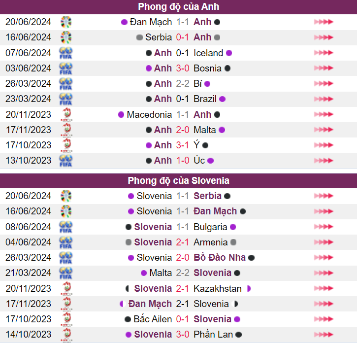 Soi tỷ lệ Anh vs Slovenia (2h ng&agrave;y 26/6), bảng C EURO 2024- Ảnh 4.