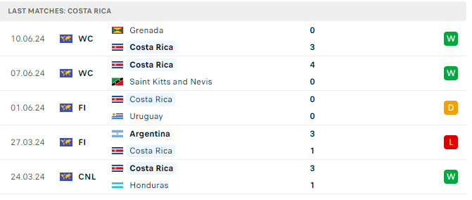 Soi tỷ lệ Brazil vs Costa Rica (8h ng&agrave;y 25/6), bảng D Copa America 2024- Ảnh 5.