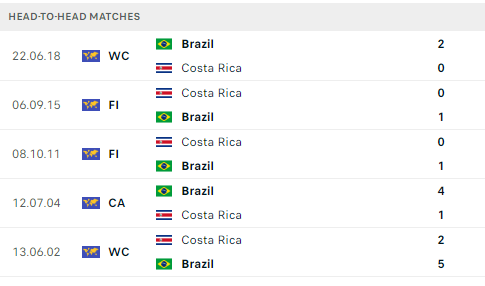Soi tỷ lệ Brazil vs Costa Rica (8h ng&agrave;y 25/6), bảng D Copa America 2024- Ảnh 3.