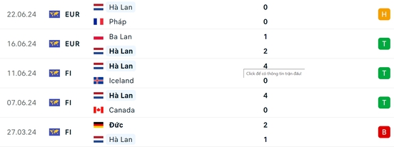 Nhận định, dự đo&aacute;n kết quả H&agrave; Lan vs &Aacute;o (23h ng&agrave;y 25/6), bảng D EURO 2024- Ảnh 5.