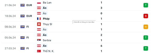 Nhận định, dự đo&aacute;n kết quả H&agrave; Lan vs &Aacute;o (23h ng&agrave;y 25/6), bảng D EURO 2024- Ảnh 6.