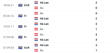 Nhận định, dự đo&aacute;n kết quả H&agrave; Lan vs &Aacute;o (23h ng&agrave;y 25/6), bảng D EURO 2024- Ảnh 4.