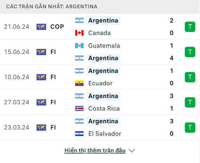 Soi tỷ lệ Chile vs Argentina (8h ng&agrave;y 26/6), bảng A Copa America 2024- Ảnh 5.