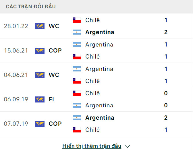 Soi tỷ lệ Chile vs Argentina (8h ng&agrave;y 26/6), bảng A Copa America 2024- Ảnh 3.