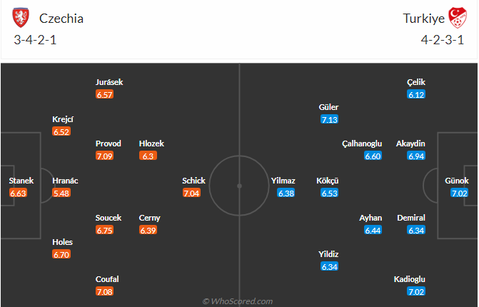 Link xem trực tiếp CH S&eacute;c vs Thổ Nhĩ Kỳ (2h ng&agrave;y 27/6), bảng F EURO 2024- Ảnh 4.