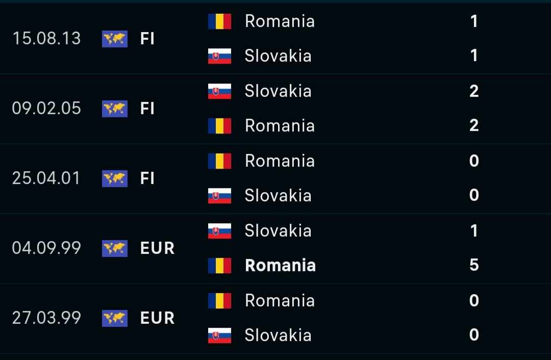 Soi tỷ lệ Slovakia vs Romania (23h ng&agrave;y 26/6), bảng E EURO 2024- Ảnh 3.
