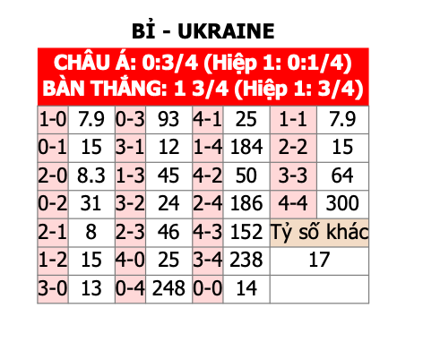 Soi tỷ lệ Bỉ vs Ukraine (23h ng&agrave;y 26/6), bảng E EURO 2024- Ảnh 2.