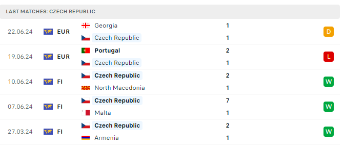 Link xem trực tiếp CH S&eacute;c vs Thổ Nhĩ Kỳ (2h ng&agrave;y 27/6), bảng F EURO 2024- Ảnh 2.