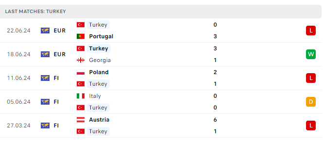 Link xem trực tiếp CH S&eacute;c vs Thổ Nhĩ Kỳ (2h ng&agrave;y 27/6), bảng F EURO 2024- Ảnh 3.