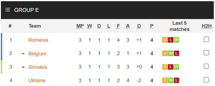 EURO 2024 xuất hiện điều kỳ lạ chưa từng c&oacute; trong lịch sử- Ảnh 2.