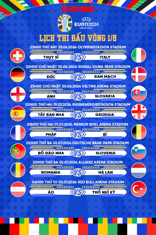 Lịch thi đấu v&ograve;ng 1/8 EURO 2024, lịch thi đấu b&oacute;ng đ&aacute; EURO mới nhất- Ảnh 1.