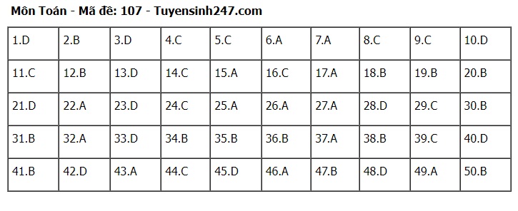 Đ&aacute;p &aacute;n m&ocirc;n To&aacute;n THPT 2024 tất cả 24 m&atilde; đề chuẩn nhanh nhất- Ảnh 7.