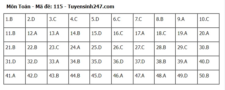 Đ&aacute;p &aacute;n m&ocirc;n To&aacute;n THPT 2024 tất cả 24 m&atilde; đề chuẩn nhanh nhất- Ảnh 15.