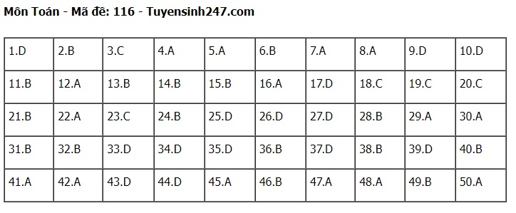 Đ&aacute;p &aacute;n m&ocirc;n To&aacute;n THPT 2024 tất cả 24 m&atilde; đề chuẩn nhanh nhất- Ảnh 16.