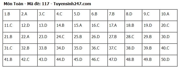 Đ&aacute;p &aacute;n m&ocirc;n To&aacute;n THPT 2024 tất cả 24 m&atilde; đề chuẩn nhanh nhất- Ảnh 17.
