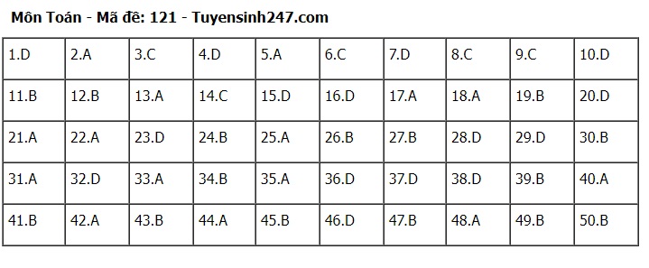 Đ&aacute;p &aacute;n m&ocirc;n To&aacute;n THPT 2024 tất cả 24 m&atilde; đề chuẩn nhanh nhất- Ảnh 21.