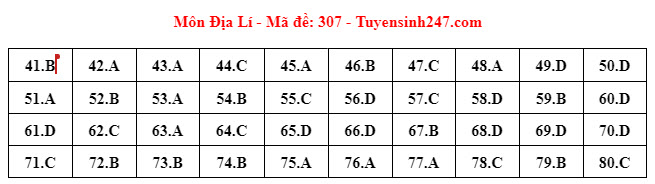 Đ&aacute;p &aacute;n đề thi m&ocirc;n Địa l&iacute; THPT 2024 tất cả m&atilde; đề- Ảnh 3.