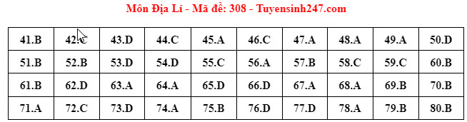 Đ&aacute;p &aacute;n đề thi m&ocirc;n Địa l&iacute; THPT 2024 tất cả m&atilde; đề- Ảnh 4.
