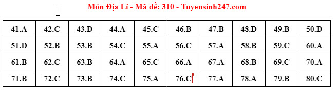 Đ&aacute;p &aacute;n đề thi m&ocirc;n Địa l&iacute; THPT 2024 tất cả m&atilde; đề- Ảnh 5.