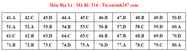 Đ&aacute;p &aacute;n đề thi m&ocirc;n Địa l&iacute; THPT 2024 tất cả m&atilde; đề- Ảnh 6.