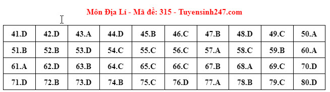 Đ&aacute;p &aacute;n đề thi m&ocirc;n Địa l&iacute; THPT 2024 tất cả m&atilde; đề- Ảnh 7.