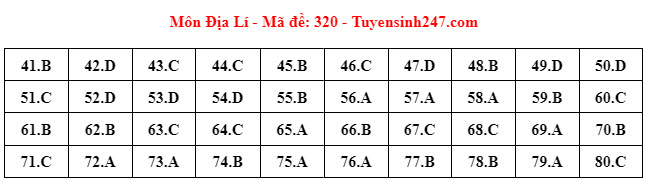 Đ&aacute;p &aacute;n đề thi m&ocirc;n Địa l&iacute; THPT 2024 tất cả m&atilde; đề- Ảnh 11.