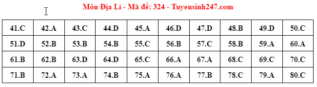 Đ&aacute;p &aacute;n đề thi m&ocirc;n Địa l&iacute; THPT 2024 tất cả m&atilde; đề- Ảnh 14.