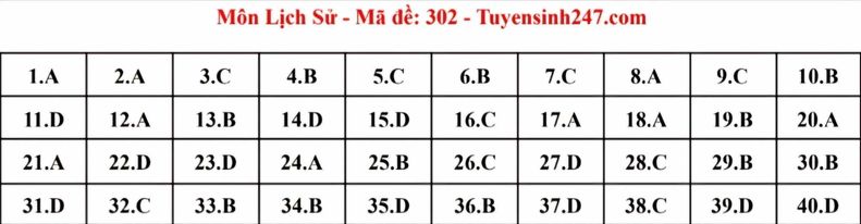 Đ&aacute;p &aacute;n đề thi m&ocirc;n Lịch sử m&atilde; đề 302 tốt nghiệp THPT 2024- Ảnh 1.