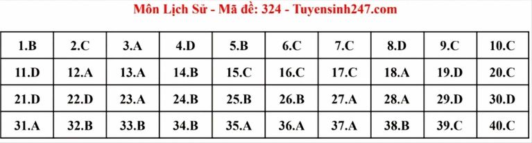Đ&aacute;p &aacute;n đề thi m&ocirc;n Lịch sử THPT 2024 tất cả m&atilde; đề- Ảnh 3.