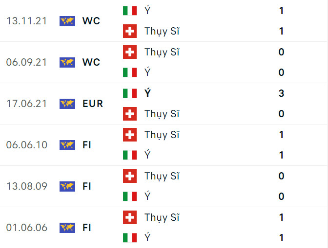 Đối đầu Thụy Sĩ vs &Yacute;: Kẻ t&aacute;m lạng, người nửa c&acirc;n- Ảnh 2.