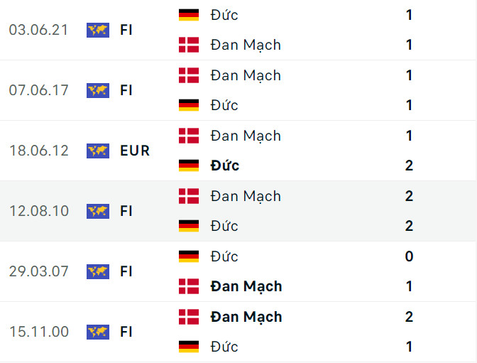 Đối đầu Đức vs Đan Mạch: Đẳng cấp vượt trội của &ldquo;xe tăng&rdquo;- Ảnh 2.