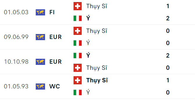 Đối đầu Thụy Sĩ vs &Yacute;: Kẻ t&aacute;m lạng, người nửa c&acirc;n- Ảnh 3.