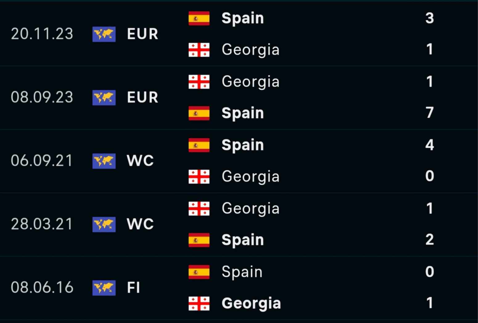 Soi tỷ lệ T&acirc;y Ban Nha vs Georgia (2h ng&agrave;y 1/7), v&ograve;ng 1/8 EURO 2024- Ảnh 3.