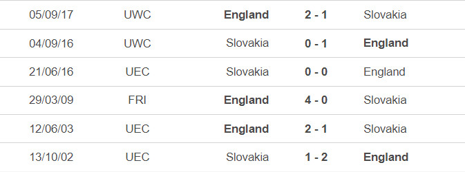 Đối đầu Anh vs Slovakia: &Aacute;p đảo tuyệt đối- Ảnh 2.