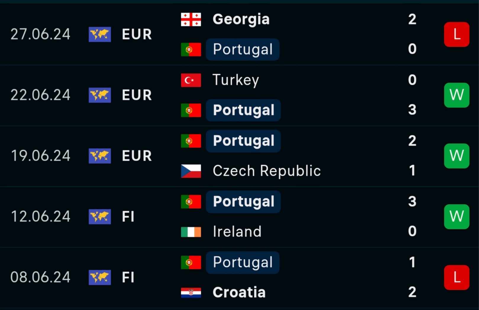 Soi tỷ lệ Bồ Đ&agrave;o Nha vs Slovenia (2h ng&agrave;y 2/7), v&ograve;ng 1/8 EURO 2024- Ảnh 4.