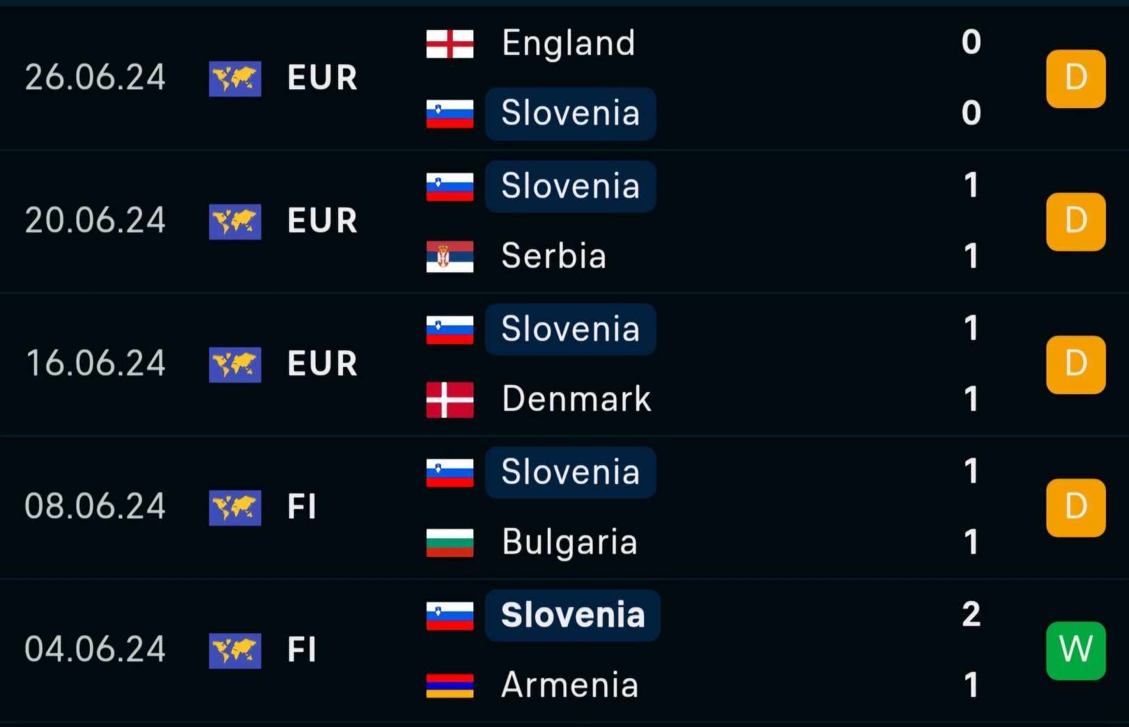 Soi tỷ lệ Bồ Đ&agrave;o Nha vs Slovenia (2h ng&agrave;y 2/7), v&ograve;ng 1/8 EURO 2024- Ảnh 5.