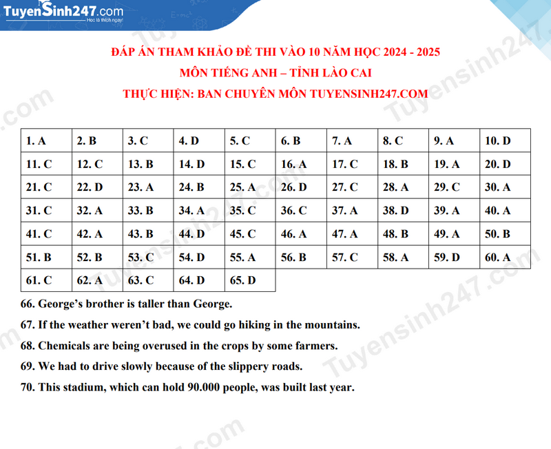 Đ&aacute;p &aacute;n đề thi tuyển sinh lớp 10 m&ocirc;n Tiếng Anh L&agrave;o Cai năm 2024- Ảnh 6.