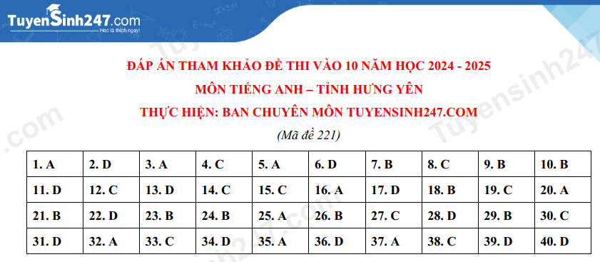 Đ&aacute;p &aacute;n đề thi tuyển sinh lớp 10 m&ocirc;n Tiếng Anh tỉnh Hưng Y&ecirc;n năm 2024- Ảnh 6.