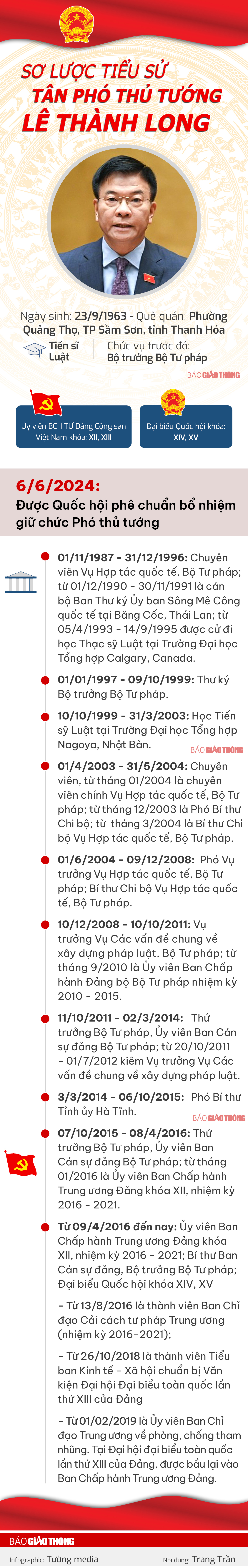 Sơ lược tiểu sử t&acirc;n Ph&oacute; thủ tướng L&ecirc; Th&agrave;nh Long- Ảnh 1.